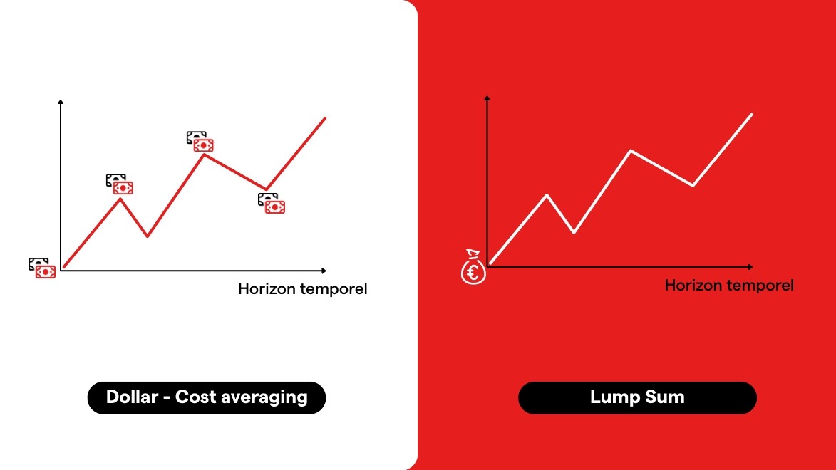 DCA vs Lump Sum: qué estrategia gana (y cuándo) en acciones y ETFs